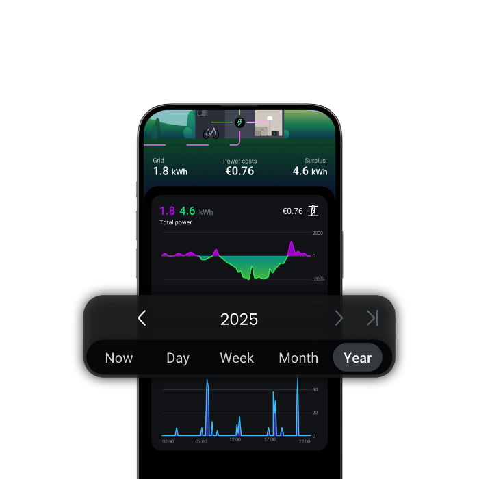 Prenumeration på Energy+ - Bild 3